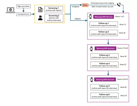 flow chart
